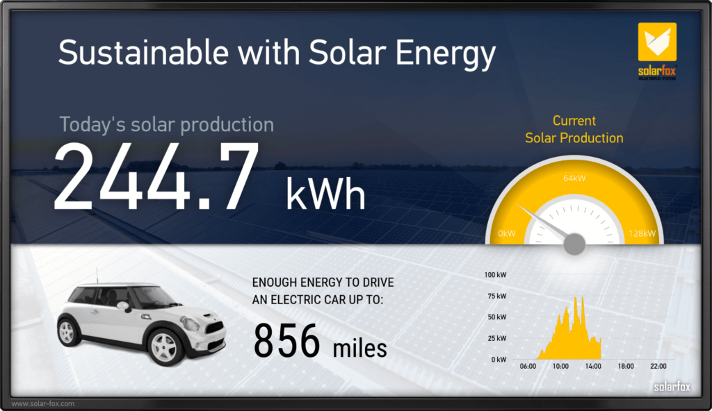 Solar-Kiosk-Monitor to visualize PV energy